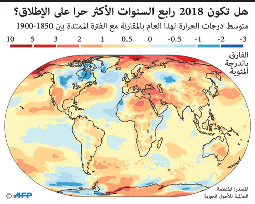 عام 2018 أكثر الأعوام حرارة على الإطلاق 