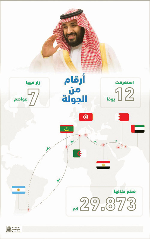 جولة ولي العهد: 12 يوماً و19 ألف ميل ولقاء مع 11 من قادة الدول 