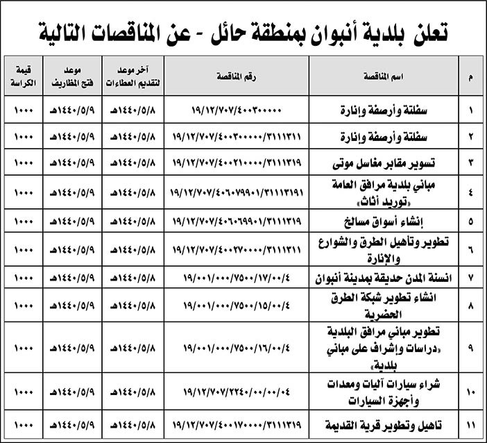 مناقصات حكومية (بناء - استئجار - هدم - نقل - صيانة - تشغيل - شراء – بيع) 