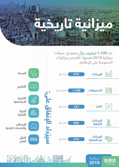 سمو وزير الداخلية: القفزة النوعية للميزانية تؤكد نجاحات جهود الدولة في إطار رؤية المملكة 2030 