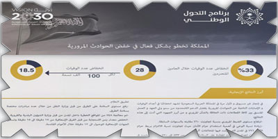 انخفاض الوفيات 33 % والإصابات 21 % في الحوادث المرورية 