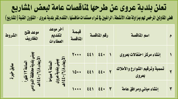 مناقصات حكومية (بناء - استئجار - هدم - نقل - صيانة - تشغيل - شراء – بيع) 