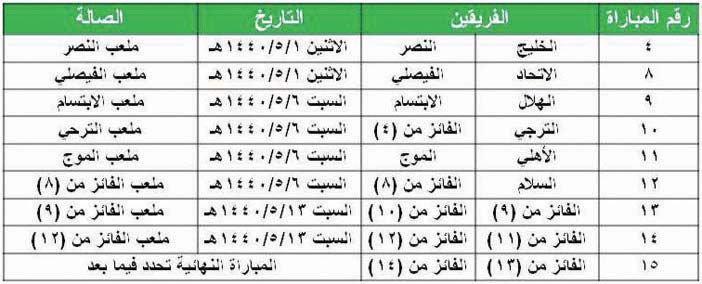 قرعة كأس الطائرة تسفر عن: 