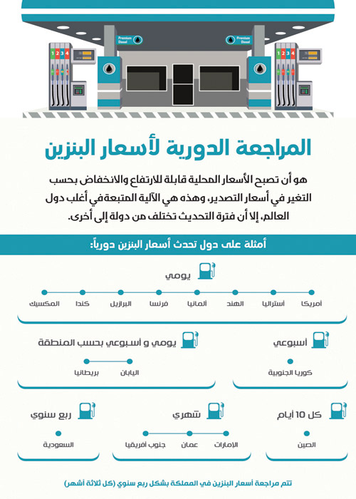 بنزين 91 بـ(1.37) هللة و95 بـ(2.04) هللات للتر 