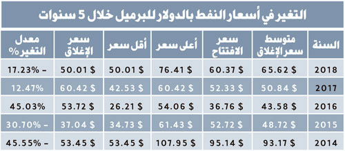 نفط المملكة يتجدد بالمعدلات الأعلى من إنتاجه و167 عاماً معدل بقائه.. وحدة أبحاث «الجزيرة»: 