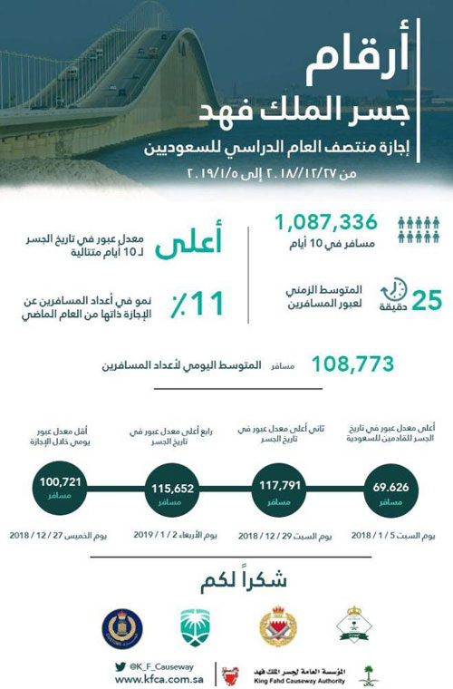 خلال إجازة منتصف العام الدراسي 