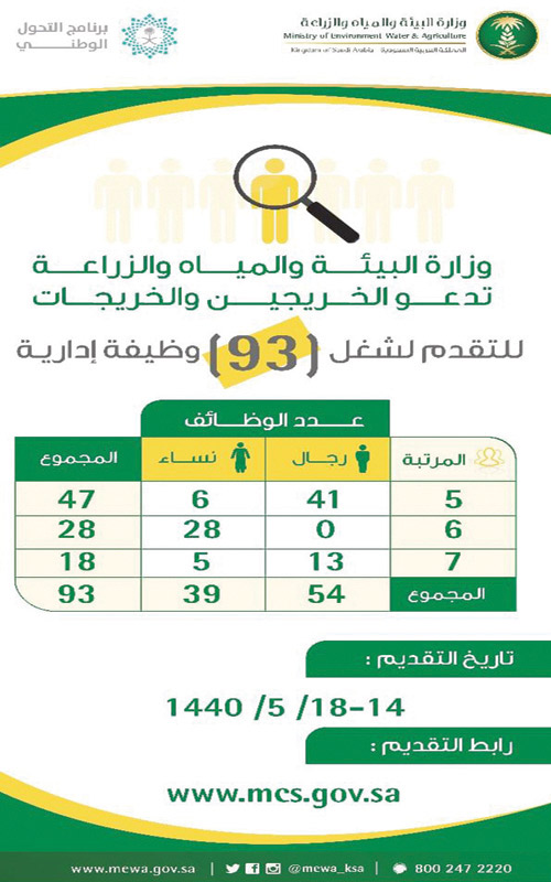 «البيئة» تعلن عن وظائف إدارية للرجال والنساء 