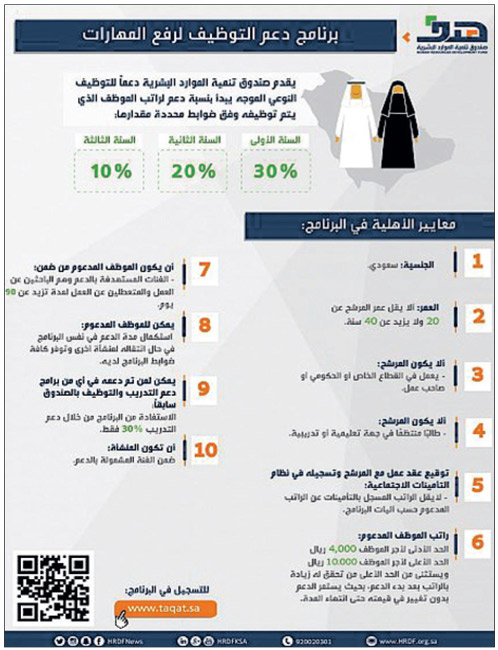 ضمن «دعم التوظيف لرفع المهارات» 