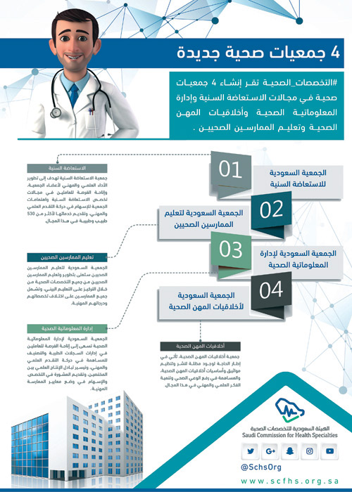 «التخصصات الصحية» تقر إنشاء 4 جمعيات في الاستعاضة السنية والمعلوماتية 