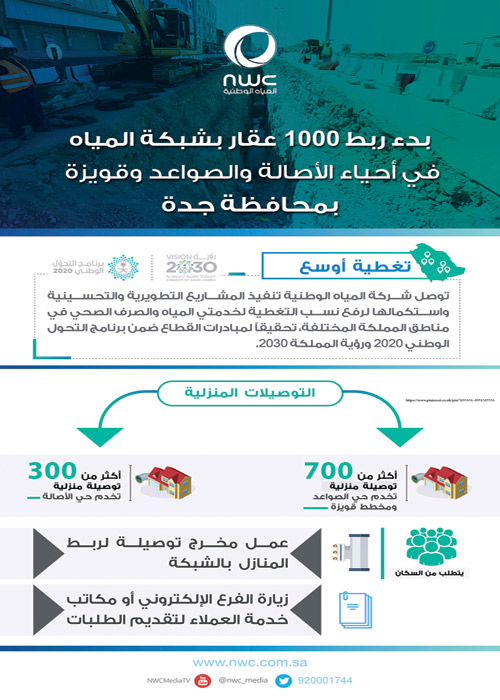  شبكة المياه في أحياء الأصالة والصواعد وقويزة بجدة