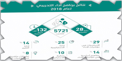 ولي العهد يتابع التقييمات ويوجه بدراسة أيّ قصور أو تطوير في أجهزة الدولة 