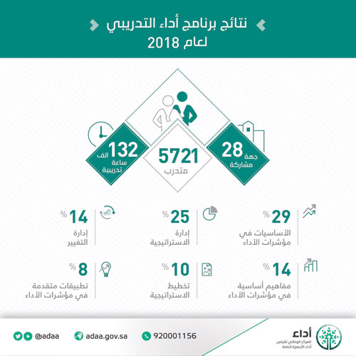 المتحدث باسم المركز الوطني لقياس أداء الأجهزة العامة للدولة 