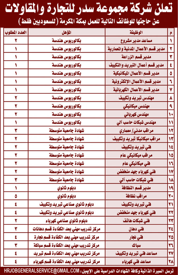 تعلن شركة سدر للتجارة والمقاولات عن حاجتها للوظائف التالية 