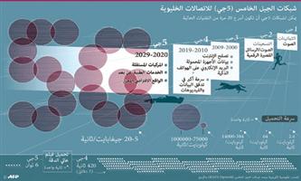 5G وداعًا Wifi 