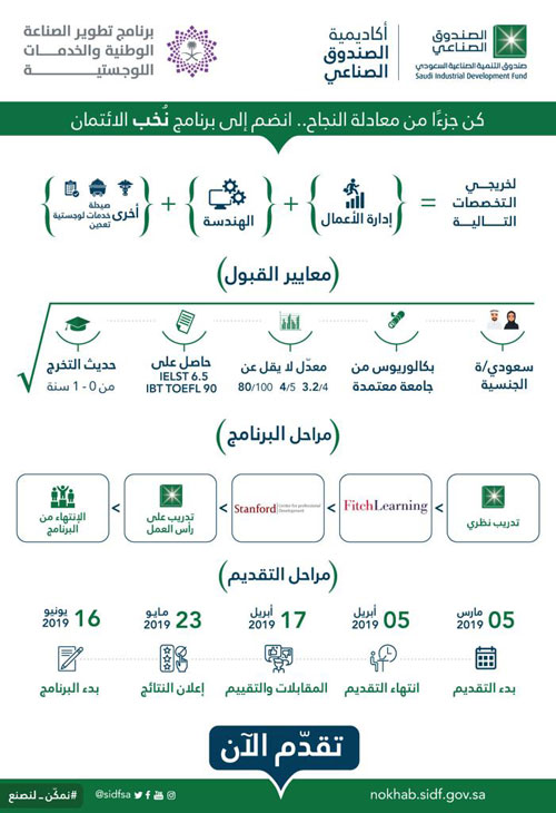 الصندوق الصناعي يعلن عن بدء التقديم لبرنامج (نُخب الائتمان) التدريبي 