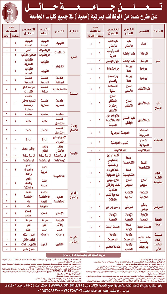 تعلن جامعة حائل عن طرح عدد من الوظائف بمرتبة معيد 