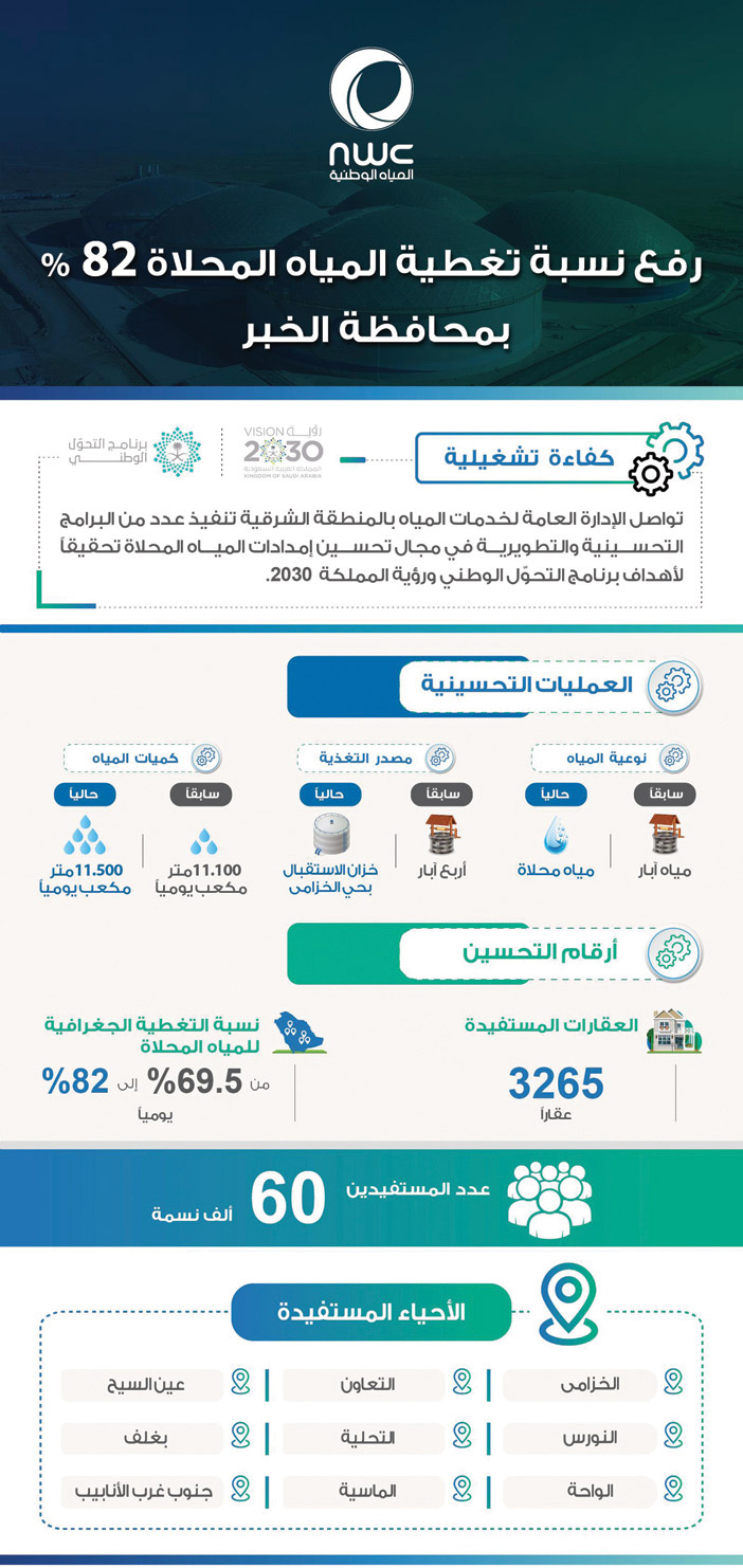  بوستر المياه المحلاة بالخبر