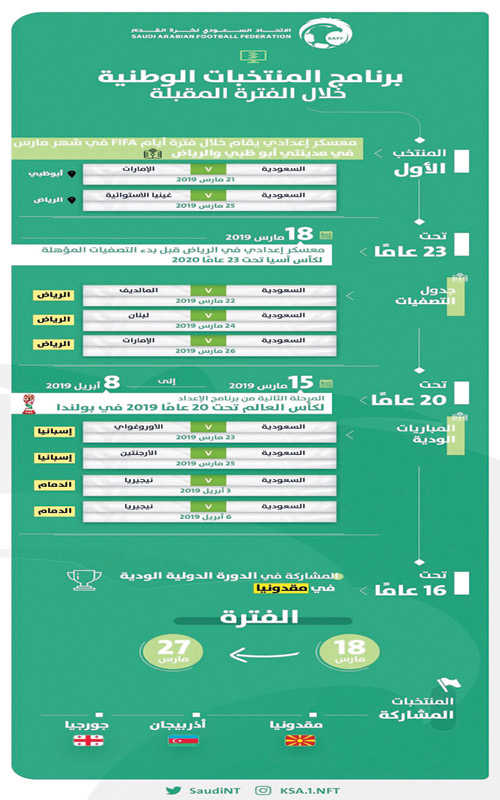 كما أشارت «الجزيرة» 