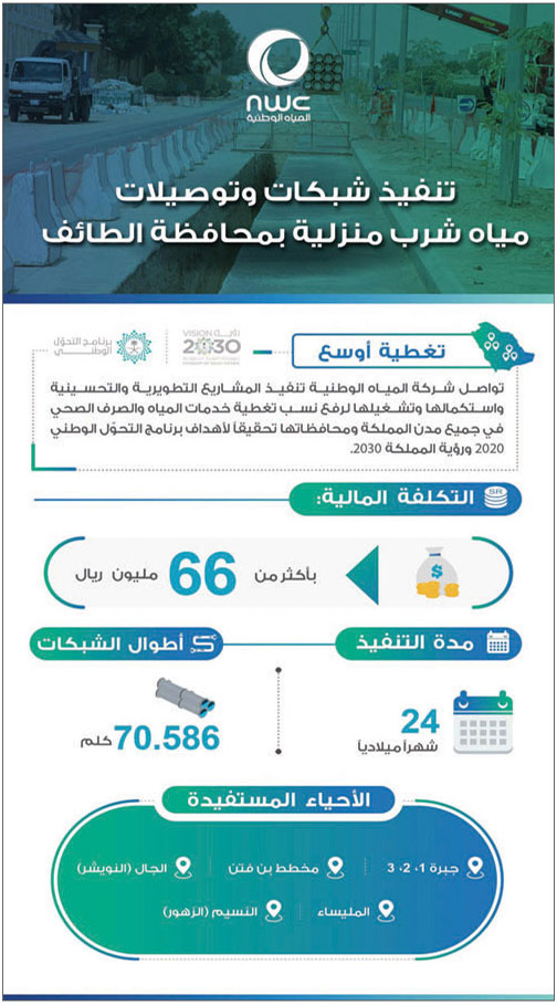  تنفيذ شبكات وتوصيلات مياه شرب منزلية