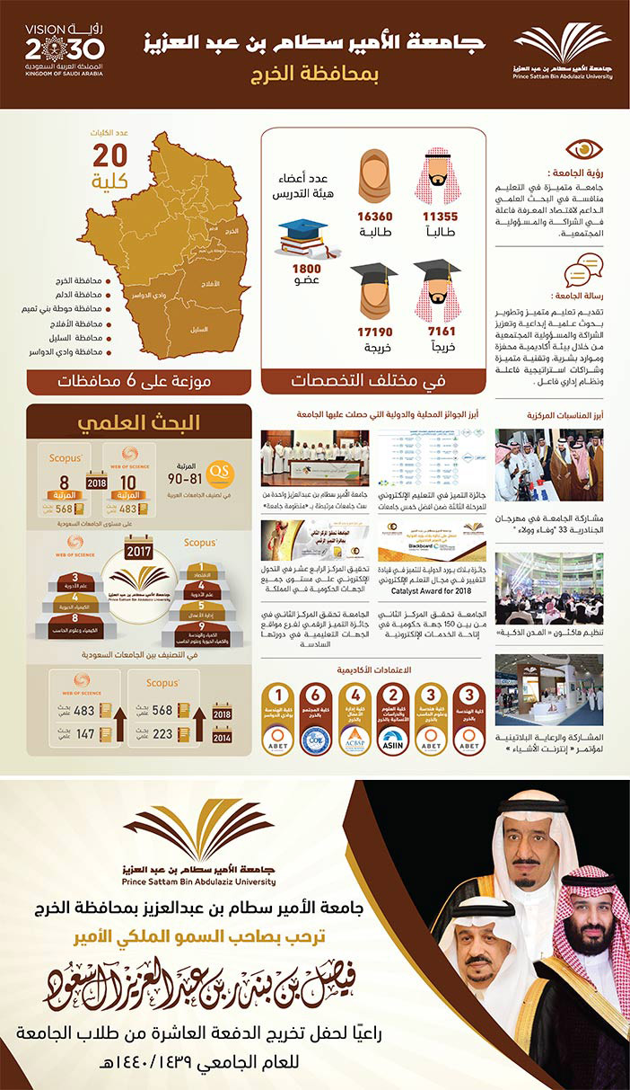 إعلان حفل تخرج الدفعة العاشرة من طلاب جامعة سطام 