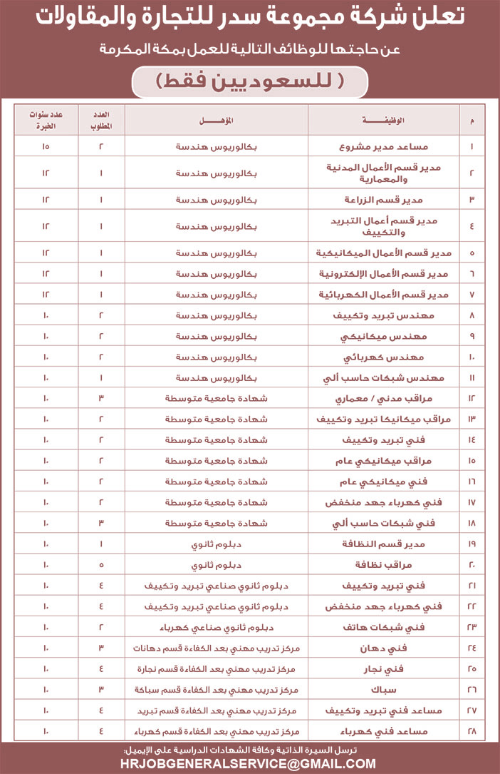 تعلن شركة مجموعة سدر للتجارة والمقاولات عن حاجتها للوظائف التالية 