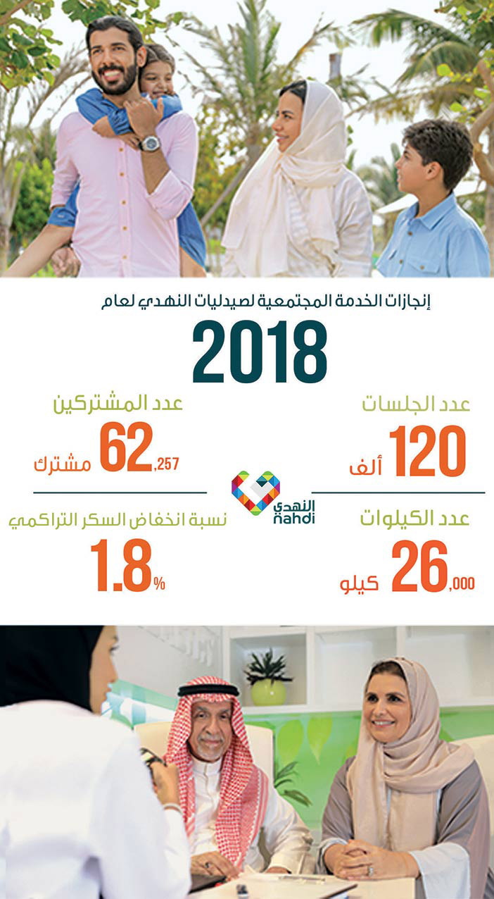 إنجازات الخدمة المجتمعية لصيدليات النهدي لعام 2018 