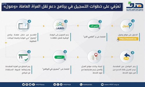 800 ريال شهريًا قيمة دعم نقل الموظفة السعودية في القطاع الخاص 