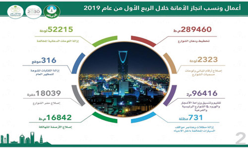 في إطار معالجة مظاهر التلوث البصري لتحسين المشهد الحضري 