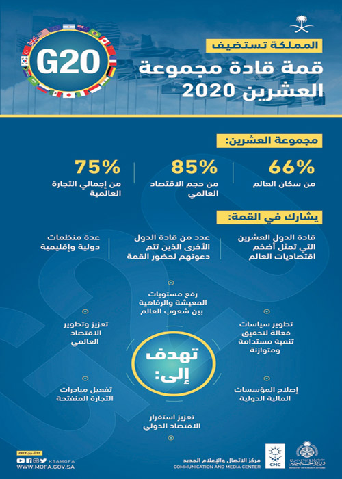 تعقد برئاسة خادم الحرمين كقمة تاريخية وتعد الأولى من نوعها على مستوى العالم العربي 