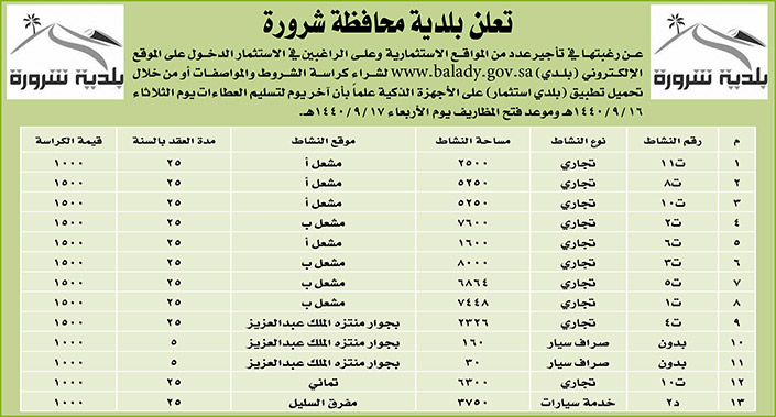 # مناقصات حكومية ( بناء - استئجار - هدم - نقل - صيانة - تشغيل - شراء – بيع( 