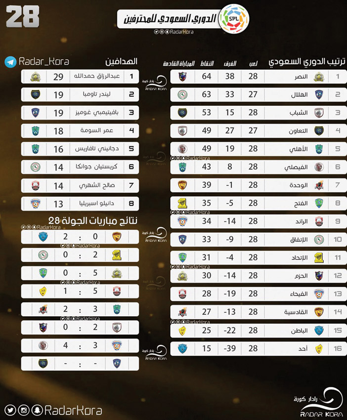 ترتيب دوري السعودي للمحترفين 