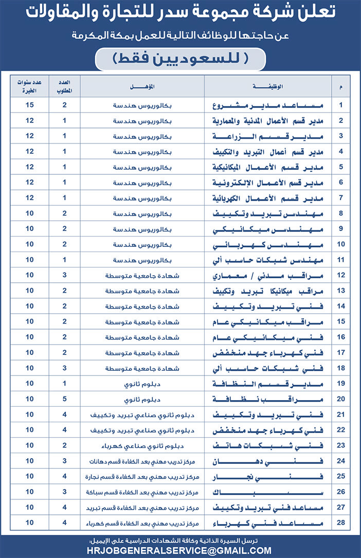 تعلن شركة مجموعة سدر للتجارة والمقاولات عن حاجتها للوظائف التالية 