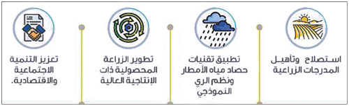 إطلاق مشروع تأهيل المدرجات الزراعية وحصاد مياه الأمطار 