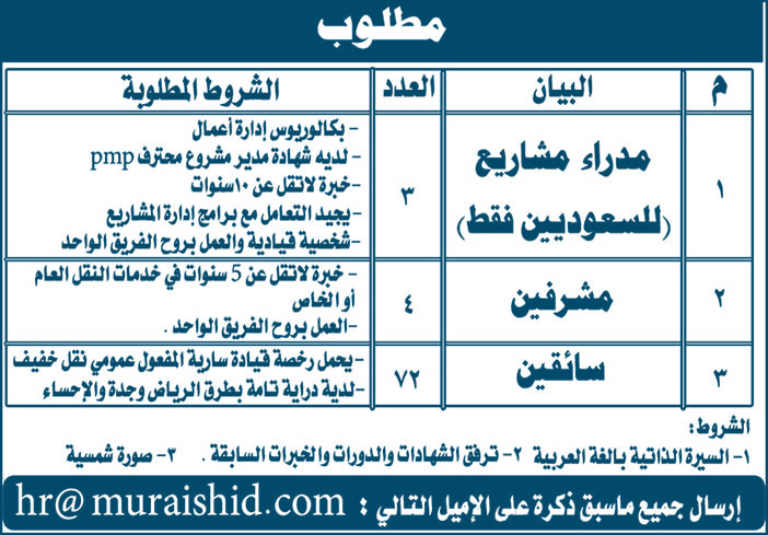 مطلوب الوظائف التالية 