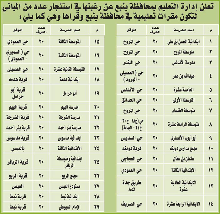 مناقصات حكومية (بناء - استئجار - هدم - نقل - صيانة - تشغيل - شراء – بيع) 