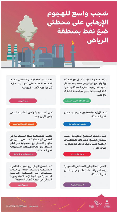 تواصل الإدانات المحلية والدولية للعمل الإرهابي الجبان 