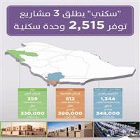 «سكني» يتيح 3 مشاريع جديدة لمستفيديه توفر 2515 وحدة 