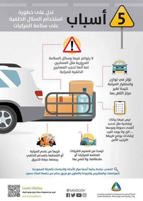 «المواصفات»: 5 أسباب وراء منع السلال الخلفية بالسيارات 