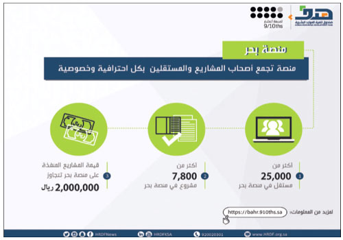 «هدف»: 7800 مشروع في منصة «بحر» تنتظر تنفيذها بكوادر وطنية 