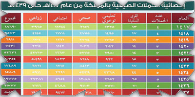 انطلاق 8 حملات صيفية تتيح فرص التعلم للرجال والنساء.. اليوم 