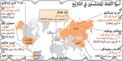 أسوأ القتلة المتسلسلين في التاريخ 