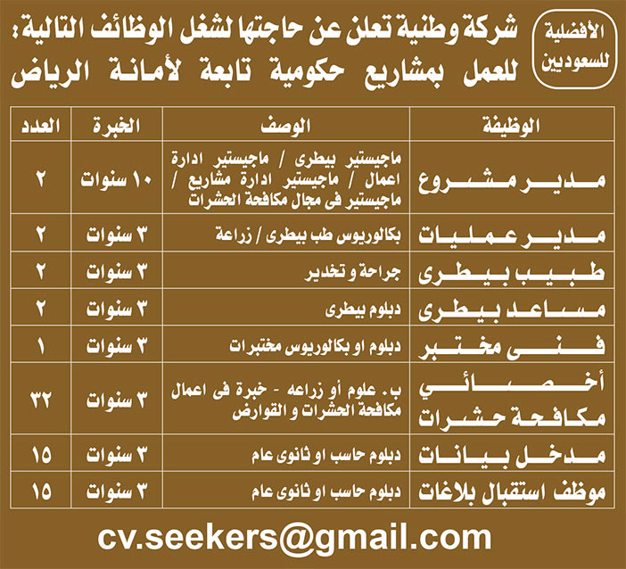 شركة وطنية تعلن عن حاجتها لشغل الوظائف التالية 