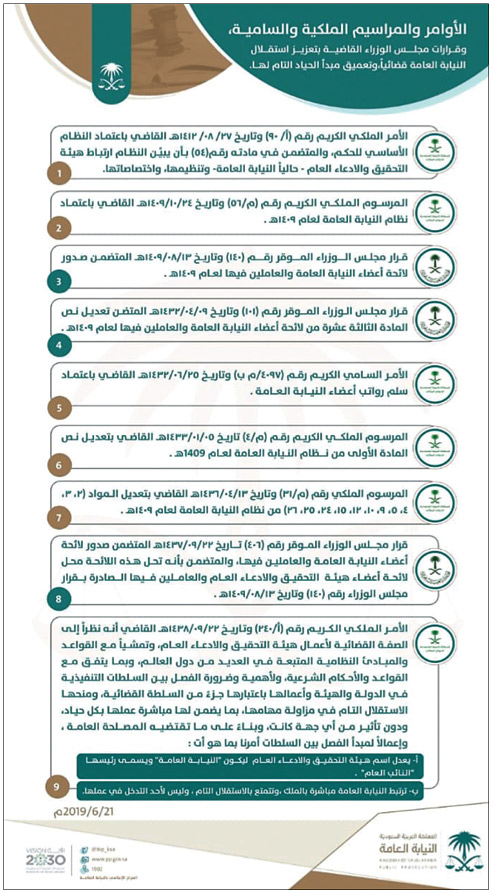 «النيابة العامة»: جهازنا القضائي مستقل 