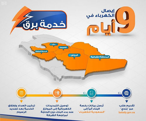 «السعودية للكهرباء»: لا حاجة للمشتركين الجدد في 5 مناطق للمراجعة 