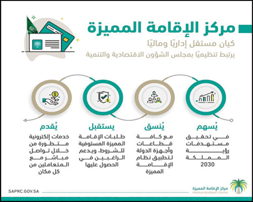 لا تنتقل الحقوق والمزايا إلى أسرة المستفيد.. وللنساء حق الحصول عليها.. 