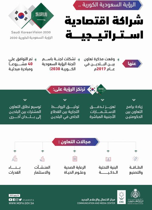 زيارة ولي العهد لكوريا الجنوبية.. تعزيز الشراكة ومواجهة التحديات 