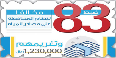 تغريم 83 مخالفًا لنظام المحافظة على مصادر المياه بمليون ريال 