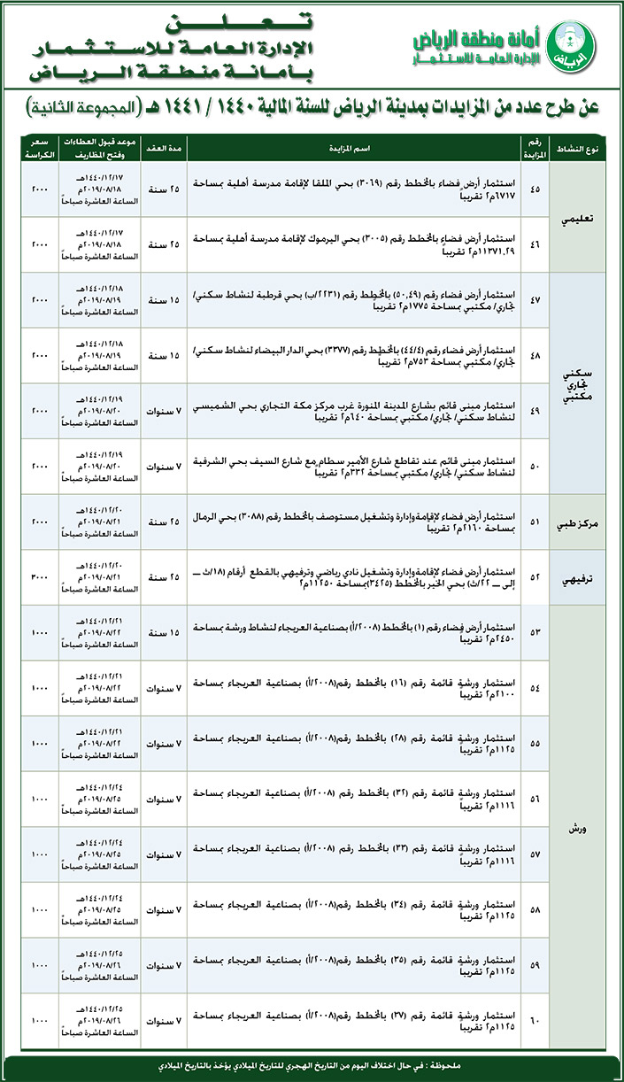 امانة منطقة الرياض طرح عدد من المزايدات بمدينة الرياض 