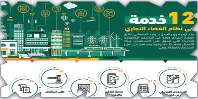 العدل: المحاكم التجارية تعزز بيئة قطاع الأعمال بـ(12) خدمة رقمية 