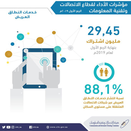 بنهاية الربع الأول 